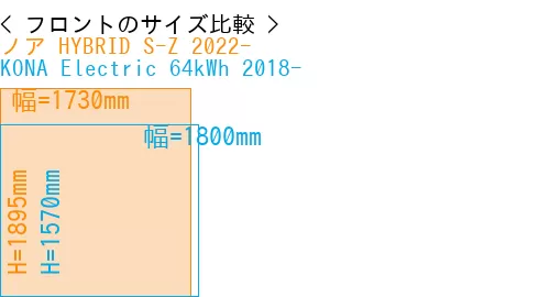 #ノア HYBRID S-Z 2022- + KONA Electric 64kWh 2018-